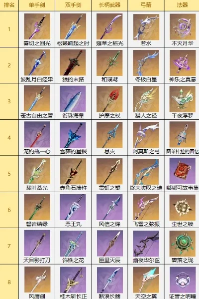 天意手游武器排行榜-天意手游武器排行