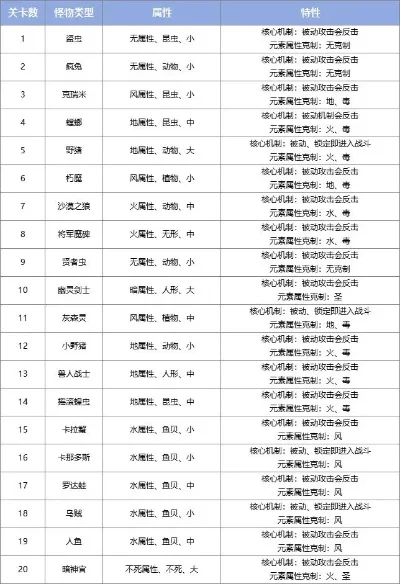 奥丁手游坐骑排行榜