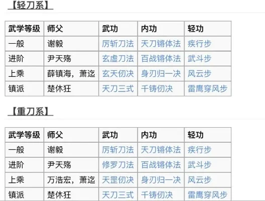 天刀手游衍武排行榜-天刀手游衍武排行解析