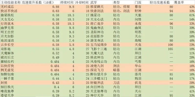 安卓手游攻速排行榜-安卓手游攻速排行指南
