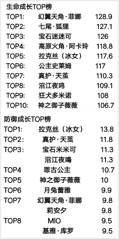 女体卡片手游排行榜