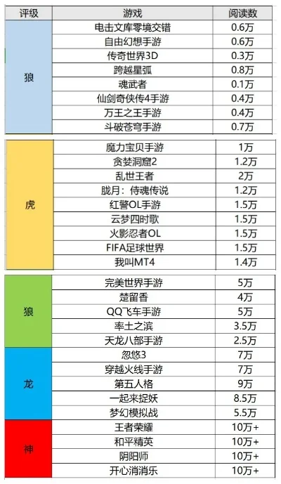 好玩魔幻手游排行榜-魔幻手游排行榜