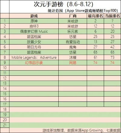 天元游戏排行榜-游戏排行旅行指南