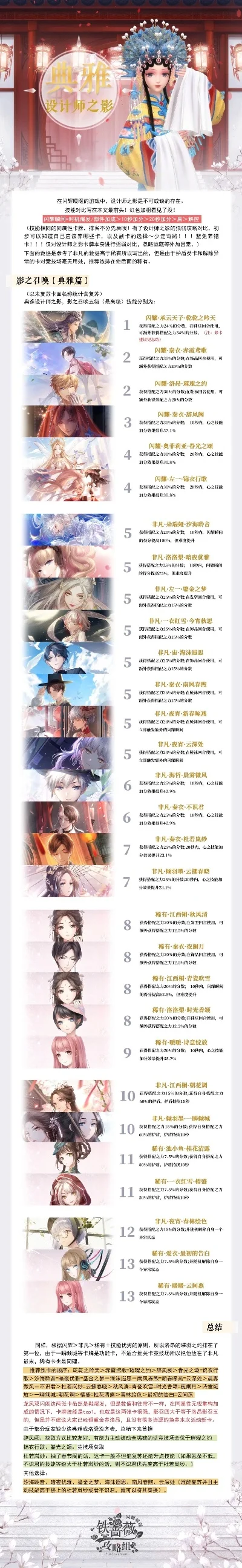 奇暖换装游戏排行榜