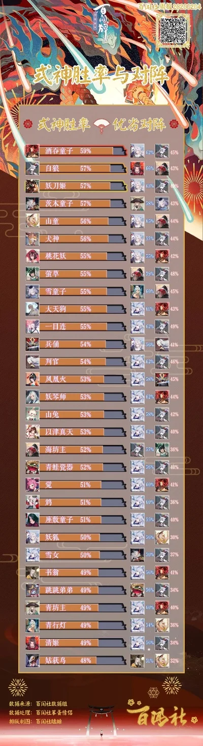 天刀手游胜率排行榜-天涯明月刀胜率排行