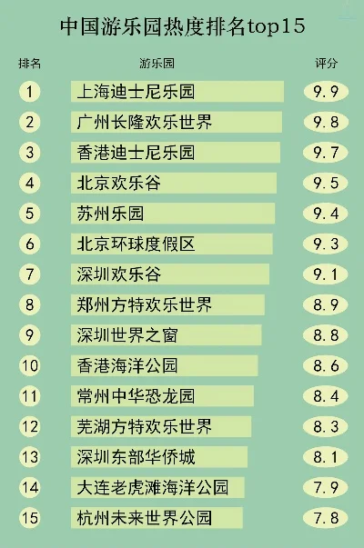 市内游戏乐园排行榜-市内游戏乐园盘点