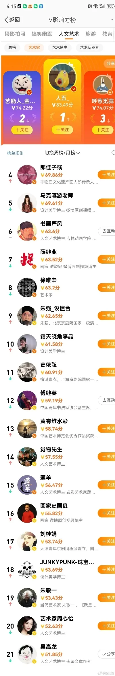 国产游戏博主排行榜-国产博主影响力排行