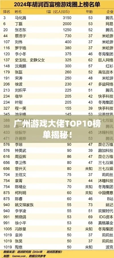 游戏大佬登上排行榜-游戏大佬旅行记