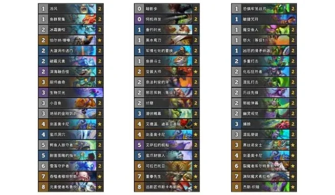奇兽氪金手游排行榜-奇兽手游排行与氪金