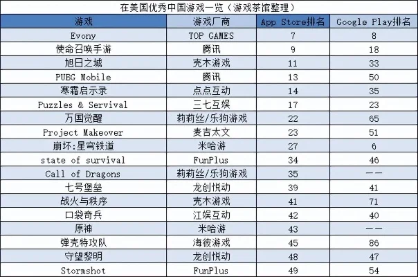 弃坑游戏排行榜-游戏旅行启示录