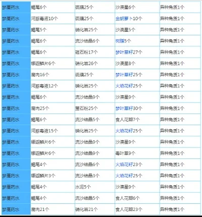 奶块手游炼金排行榜-奶块炼金指南