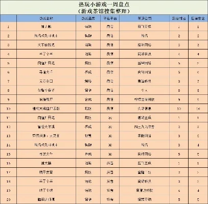 好玩卡点游戏排行榜-卡点游戏魅力玩法
