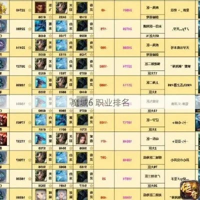 战域手游职业排行榜-战域职业定位与玩法解析