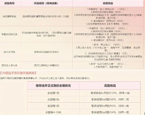 奖励网络游戏排行榜-游戏排行榜评选标准