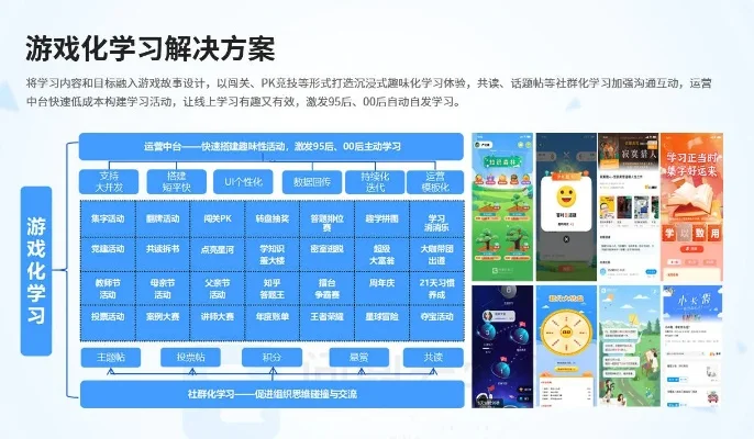 学习类的游戏排行榜-游戏化学习提升效率