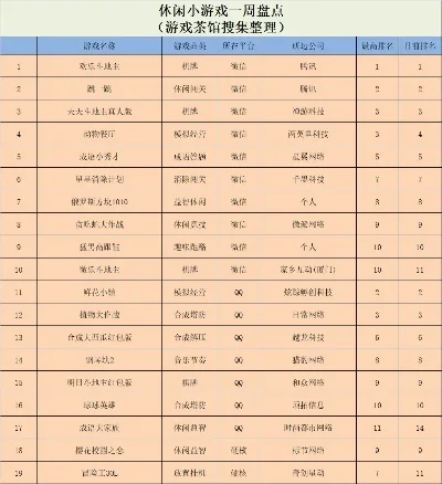 安徽小众游戏排行榜-安徽小众沉浸游戏排行