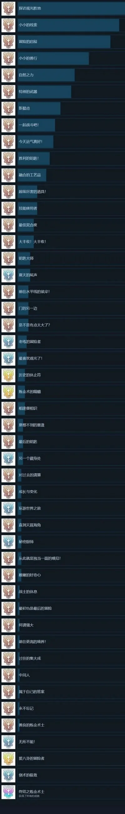 大镖客3游戏排行榜-大镖客3冒险指南
