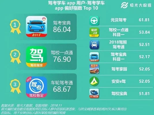 学车游戏排行榜最新-学车游戏排行榜推荐