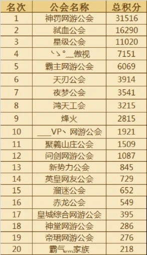 国内公会手游排行榜-手游公会排行榜