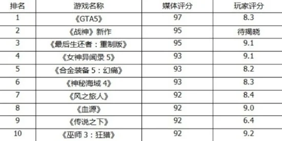 电脑游戏战神排行榜