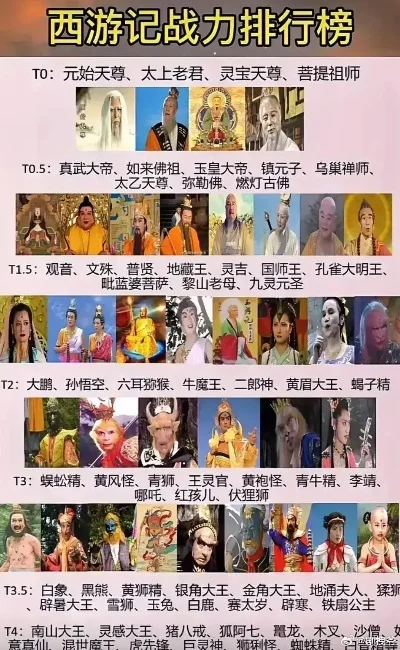 西游势力排行榜游戏-西游冒险角色争霸