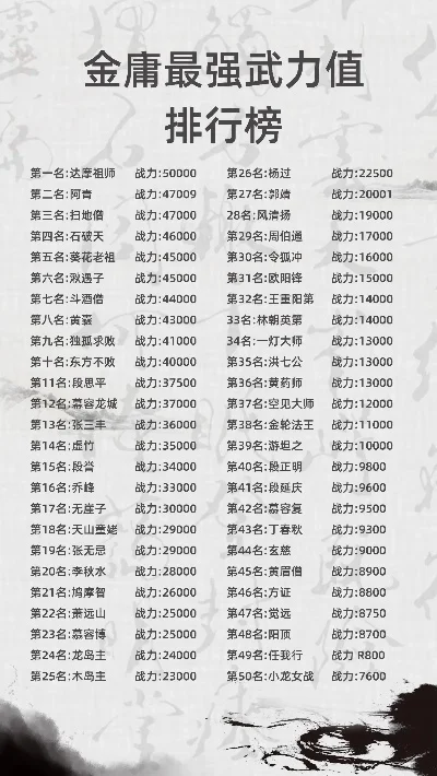 手游格斗战力排行榜-手游格斗战力排行解析