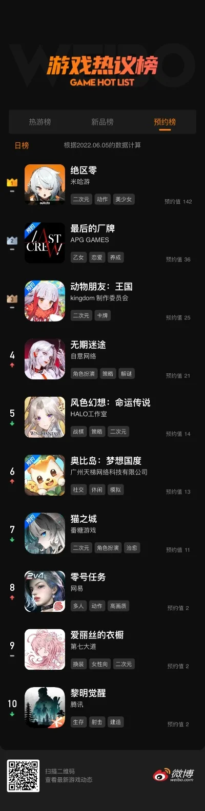 新手游预约排行榜-热门手游预约排行