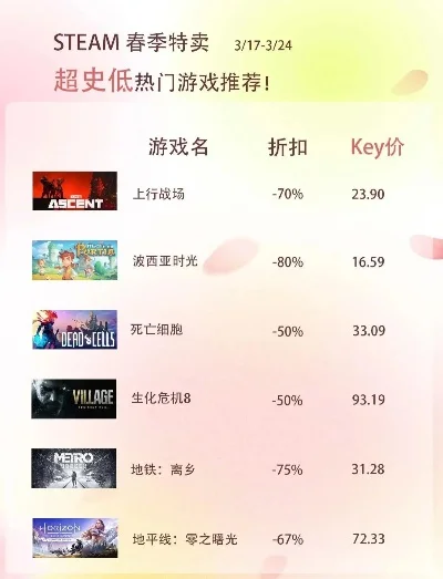 春促打折游戏排行榜