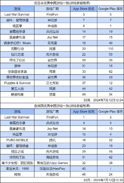最黄的游戏排行榜-探索迷人旅游胜地