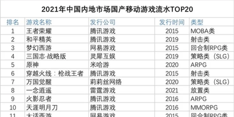 网易最氪游戏排行榜-网易游戏氪金排行分析