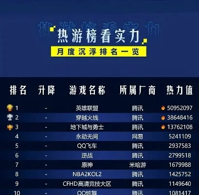 零氪游戏排行榜