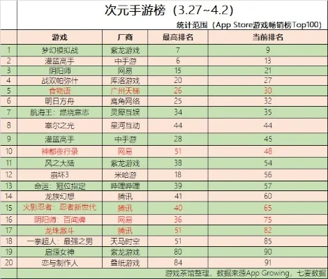 百妖谱游戏排行榜