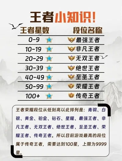 有段位的手游排行榜-段位手游精选排行