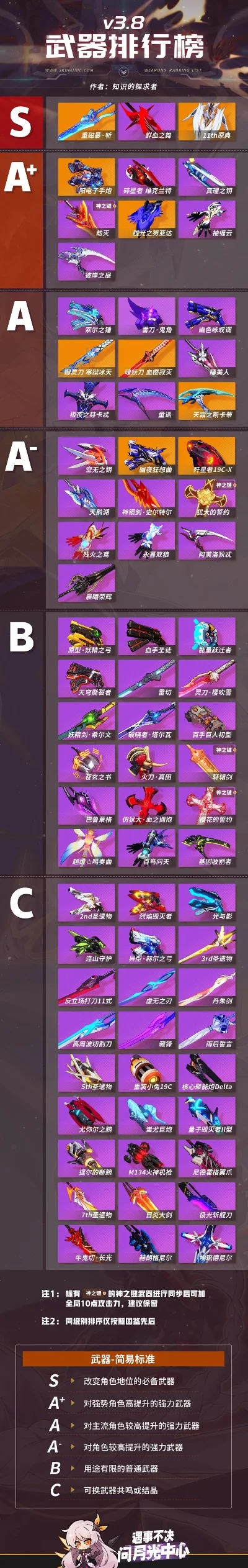 游戏武器好用排行榜