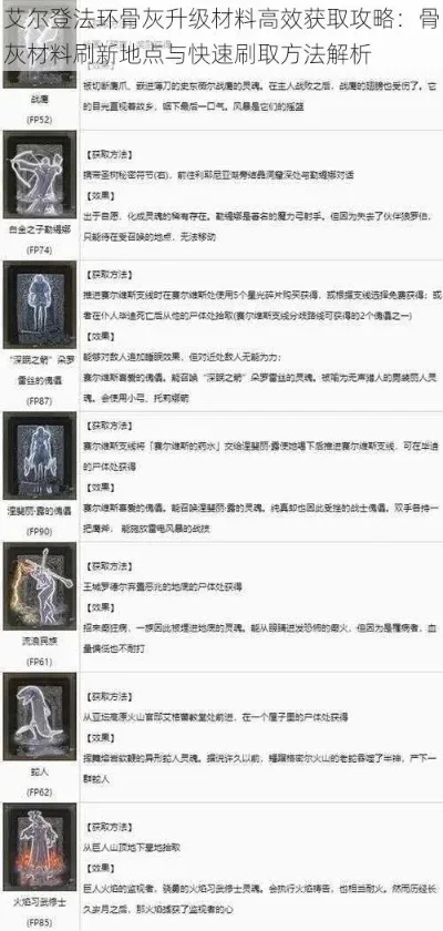 法环怎么升级骨灰-艾尔登法环骨灰升级攻略