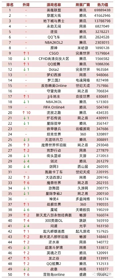 星际游戏排行榜前十