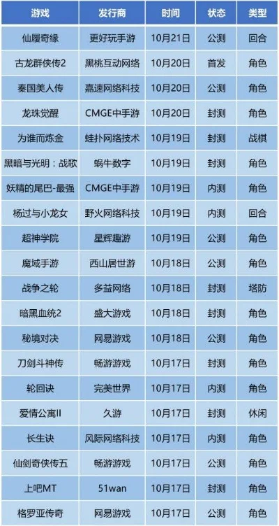 换皮游戏排行榜-沉浸式旅行游戏体验
