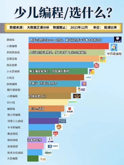 编程电脑游戏排行榜-编程游戏排行推荐
