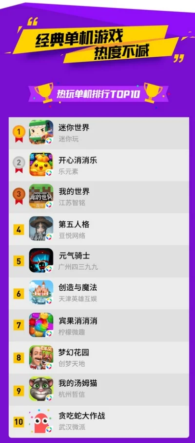 最火幼儿游戏排行榜-幼儿游戏助成长