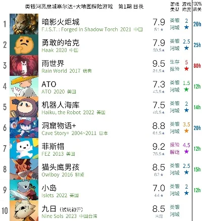 游戏冷门排行榜最新-冷门游戏榜单推荐