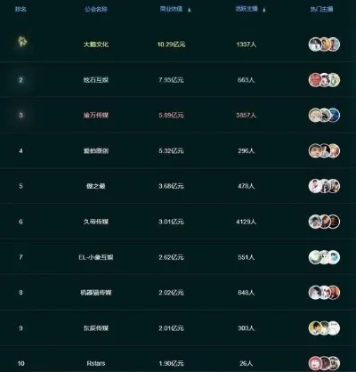 斗鱼十大游戏排行榜-斗鱼游戏排行旅行指南