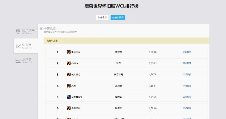 网页魔兽游戏排行榜-网页魔兽排行榜指南