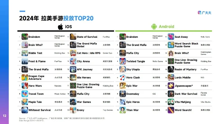 美洲丧尸手游排行榜
