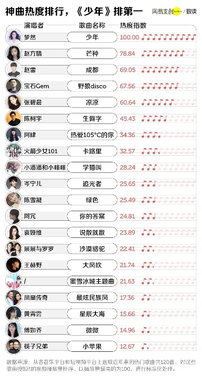 游戏必听神曲排行榜-游戏必听神曲榜