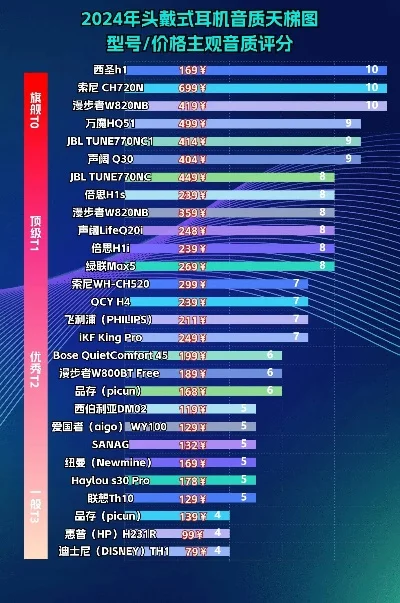 游戏音效系列排行榜-游戏音效排行榜
