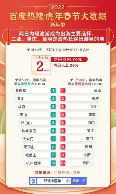 热搜游戏热度排行榜-游戏热度引旅游热潮