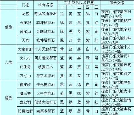 符石组合大全和效果-符石组合大全与效果