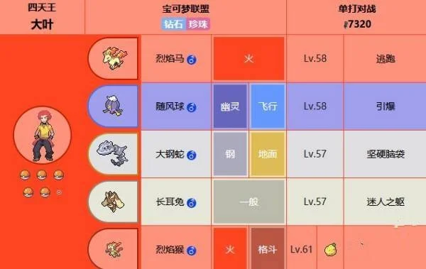 珍珠钻石四天王阵容-四天王宝石传奇