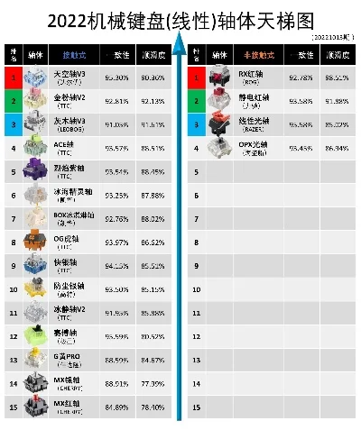 游戏轴体排行榜-游戏轴体排行榜指南