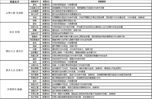 永恒徽章手游排行榜-永恒徽章手游攻略指南